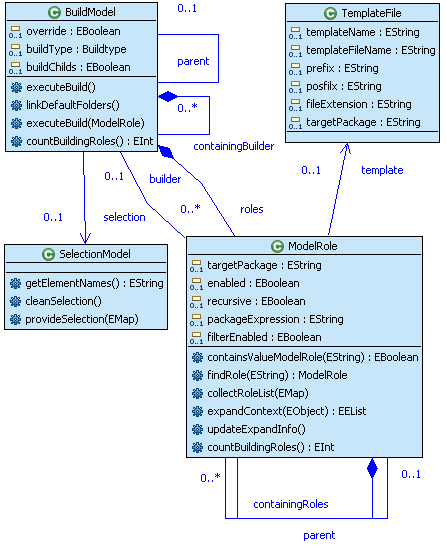 buildmodel